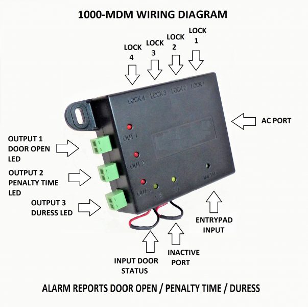1000-MDM Multi-Lock Duress Module